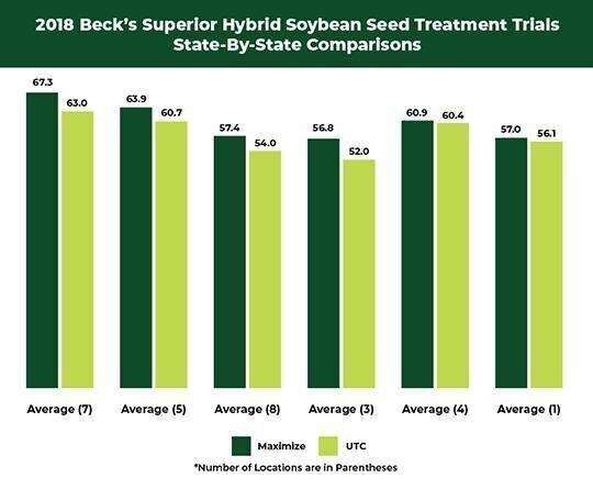 soybean bushel chart